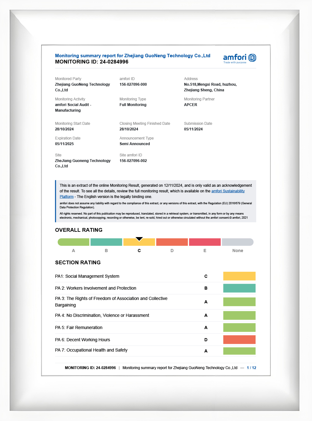 monitoring summary report
